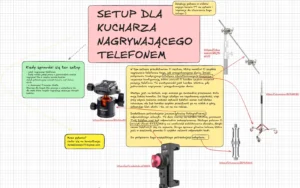 Setup Kulinarny
