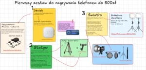 Zestaw do nagrywania telefonem do 500 zł dla początkujących